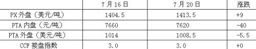 a(chn)I(y)朒裺PTAF(xin)؛Ј(chng)y ރr(ji)^(jin)ͦ