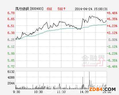 ձPP񼏿q5.6%6.6ԪQ5.55%