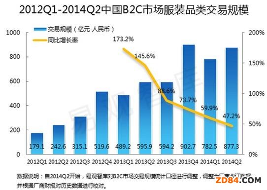 2012굽2014bB2CҎ(gu)ģ