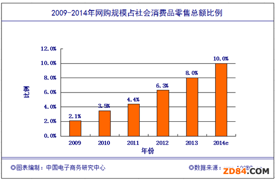 2014()Ї(gu)W(wng)j(lu)Ј(chng)(sh)(j)O(jin)y(c)(bo)