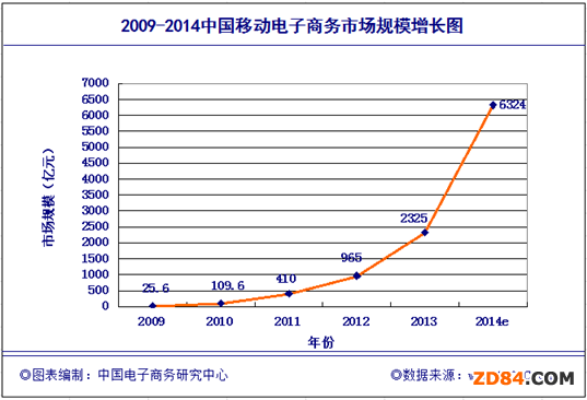 2014()Ї(gu)W(wng)j(lu)Ј(chng)(sh)(j)O(jin)y(c)(bo)