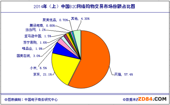 2014()Ї(gu)W(wng)j(lu)Ј(chng)(sh)(j)O(jin)y(c)(bo)