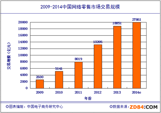 2014()Ї(gu)W(wng)j(lu)Ј(chng)(sh)(j)O(jin)y(c)(bo)