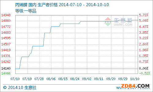 ƽ ϩ浭(wn)P(pn)10.6-10