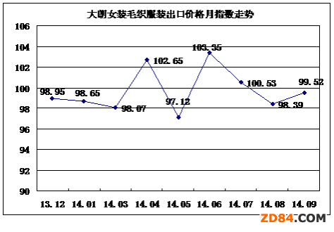 1-9´ëba(chn)I(y)