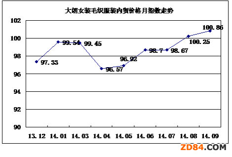 1-9´ëba(chn)I(y)