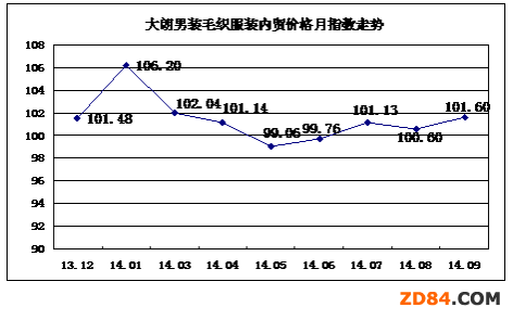 1-9´ëba(chn)I(y)