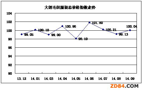 1-9´ëba(chn)I(y)