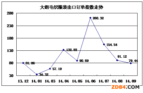 1-9´ëba(chn)I(y)