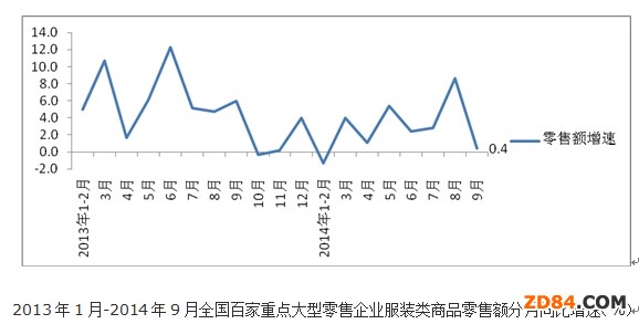 ǰ3Ȱټc(din)I(y)b~ͬ1.7%